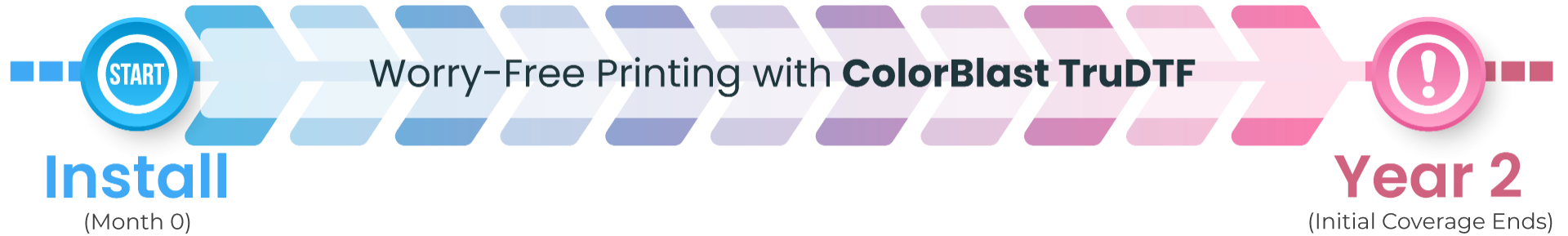 ColorBlast TruDTF 2-Year Printhead Replacement Warranty